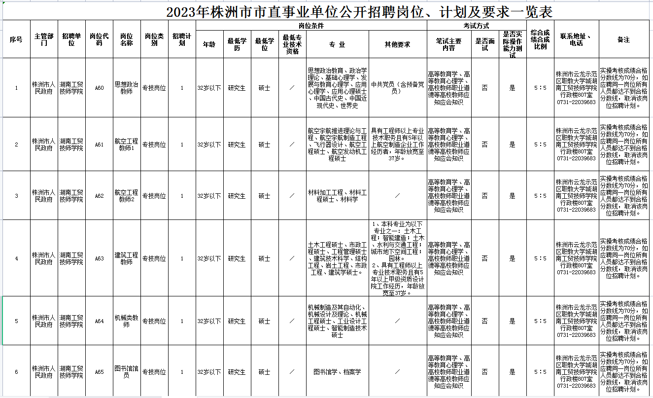 太阳城手机版登录入口2023年公开招聘专任教师公告