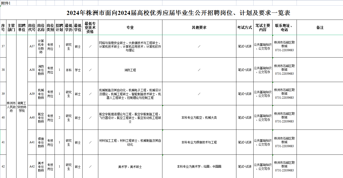 太阳城手机版登录入口面向2024届高校优秀毕业生公开招聘公告