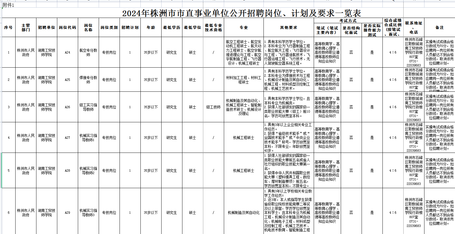 太阳城手机版登录入口2024年公开招聘专任教师公告