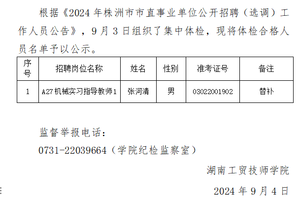 2024年太阳城手机版登录入口公开招聘体检合格人员名单公示