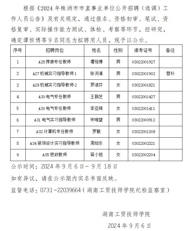 太阳城手机版登录入口2024年公开招聘拟聘用人员公示