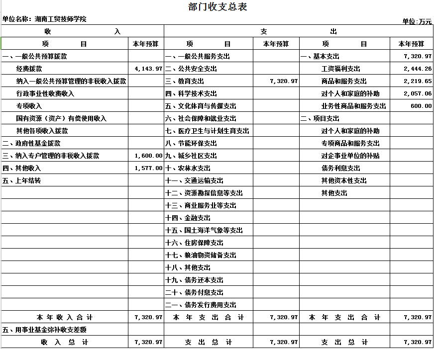 太阳城手机版登录入口2017年度部门决算公开